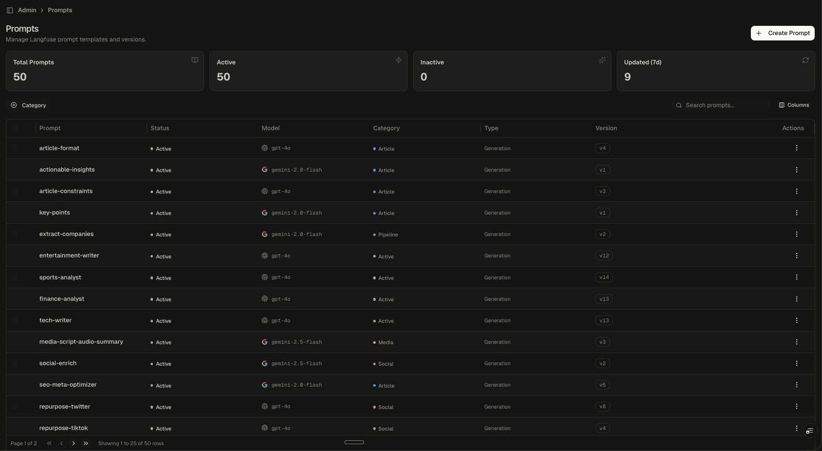 Prompt Management CMS