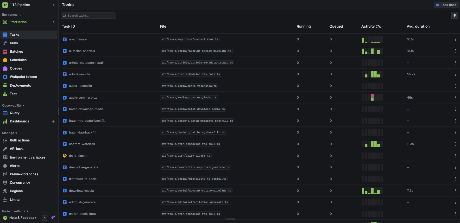 Trigger.dev Dashboard: 95 Production Tasks